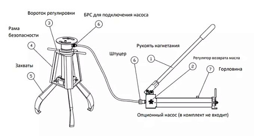 Съёмник гидравлический от внешнего насоса самоцентрирующийся 30 т GARWIN СГС-30Н Съёмник гидравлический от внешнего насоса самоцентрирующийся 30 т GARWIN СГС-30Н