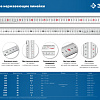 Линейка металлическая 1500*40*1,8 мм усиленная нержавеющая сталь ЗУБР Про-150 Линейка металлическая 1500*40*1,8 мм усиленная нержавеющая сталь ЗУБР Про-150