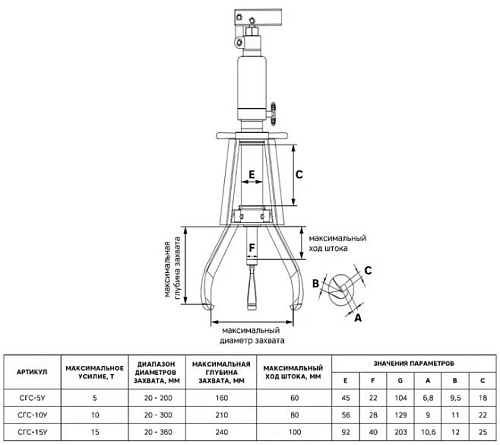 Съёмник гидравлический от внешнего насоса самоцентрирующийся 20 т GARWIN СГС-20Н Съёмник гидравлический от внешнего насоса самоцентрирующийся 20 т GARWIN СГС-20Н