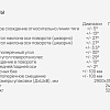 Стенд регулировки углов установки колес Зенит-3D комплектация ТЛ2ПС, 2-е поколение Стенд регулировки углов установки колес Зенит-3D комплектация ТЛ2ПС, 2-е поколение