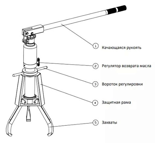Съёмник гидравлический со встроенным насосом самоцентрирующийся 5 т GARWIN СГС-5У Съёмник гидравлический со встроенным насосом самоцентрирующийся 5 т GARWIN СГС-5У