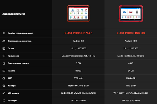 Сканер диагностический Launch X-431 PRO3 HD v.5.0 SE (Version 2022) для грузовых автомобилей Сканер диагностический Launch X-431 PRO3 HD v.5.0 SE (Version 2022) для грузовых автомобилей