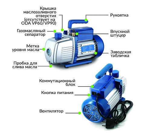 Насос вакуумный двухступенчатый 180 л/мин ОДА Сервис Насос вакуумный двухступенчатый 180 л/мин ОДА Сервис