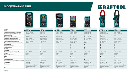 Клещи токоизмерительные цифровые 600А, 600В, 60 МОм, 28 мм KRAFTOOL KC-300DC Клещи токоизмерительные цифровые 600А, 600В, 60 МОм, 28 мм KRAFTOOL KC-300DC