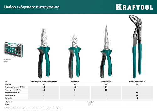 Набор шарнирно-губцевого инструмента 4 предм. KRAFTOOL Набор шарнирно-губцевого инструмента 4 предм. KRAFTOOL