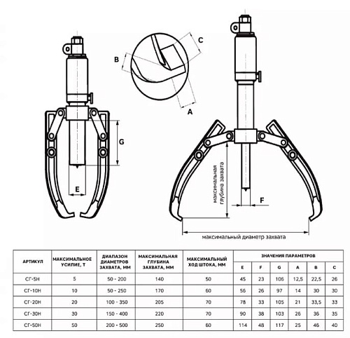Съёмник гидравлический со встроенным насосом самоцентрирующийся 5 т GARWIN СГС-5У Съёмник гидравлический со встроенным насосом самоцентрирующийся 5 т GARWIN СГС-5У