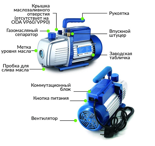 Насос вакуумный двухступенчатый 60 л/мин ОДА Сервис Насос вакуумный двухступенчатый 60 л/мин ОДА Сервис