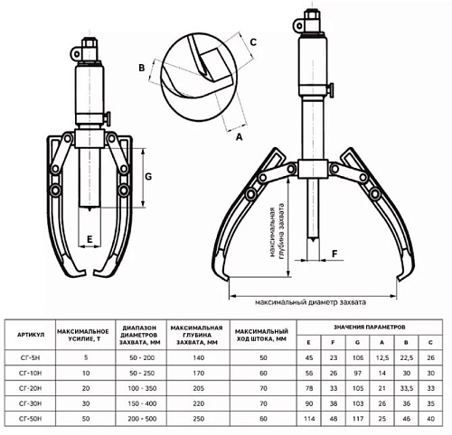 Съёмник гидравлический со встроенным насосом самоцентрирующийся 15 т GARWIN СГС-15У Съёмник гидравлический со встроенным насосом самоцентрирующийся 15 т GARWIN СГС-15У
