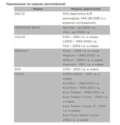 Набор для тестирования герметичности системы охлаждения двигателей грузовых автомобилей МАСТАК Набор для тестирования герметичности системы охлаждения двигателей грузовых автомобилей МАСТАК