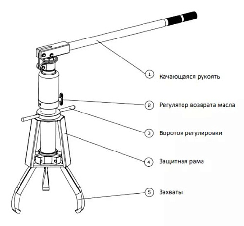 Съёмник гидравлический со встроенным насосом самоцентрирующийся 15 т GARWIN СГС-15У Съёмник гидравлический со встроенным насосом самоцентрирующийся 15 т GARWIN СГС-15У