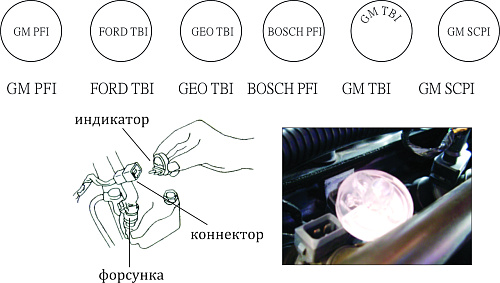 Набор индикаторов для проверки сигналов электронных систем впрыска (TBI, PFI, SCPI) JTC Набор индикаторов для проверки сигналов электронных систем впрыска (TBI, PFI, SCPI) JTC