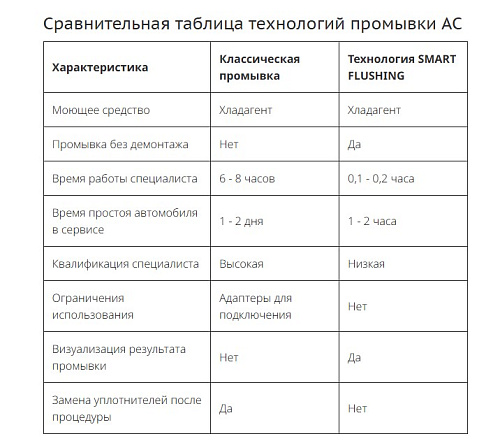 Установка для заправки кондиционеров автомат R134 GrunBaum AC7500S SMART FLUSHING Установка для заправки кондиционеров автомат R134 GrunBaum AC7500S SMART FLUSHING