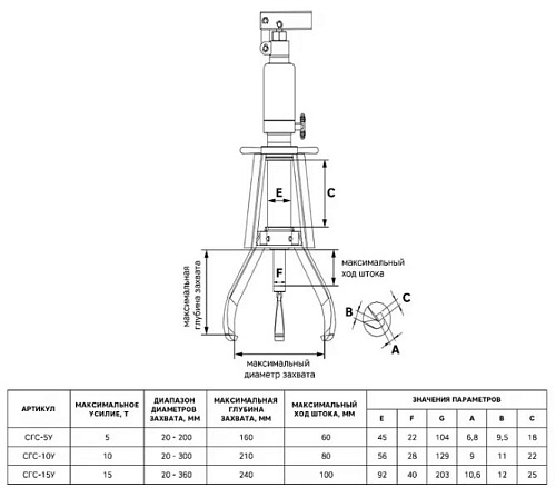 Съёмник гидравлический от внешнего насоса самоцентрирующийся 30 т GARWIN СГС-30Н Съёмник гидравлический от внешнего насоса самоцентрирующийся 30 т GARWIN СГС-30Н