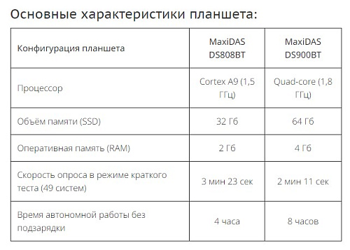 Сканер диагностический Autel MaxiDAS DS900BT, DoIP, беспроводной Сканер диагностический Autel MaxiDAS DS900BT, DoIP, беспроводной