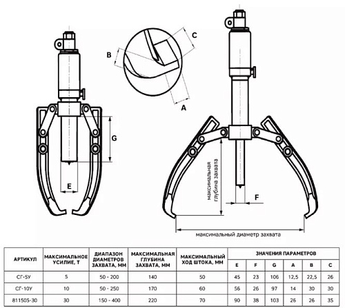 Съёмник гидравлический от внешнего насоса 50 т Техрим СГ-50Н Съёмник гидравлический от внешнего насоса 50 т Техрим СГ-50Н