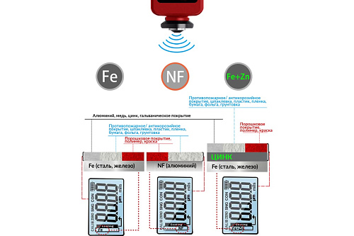 Толщиномер лакокрасочных покрытий Fe+Zn, nFe, Fe, 3% ICARTOOL IC-T400 Толщиномер лакокрасочных покрытий Fe+Zn, nFe, Fe, 3% ICARTOOL IC-T400