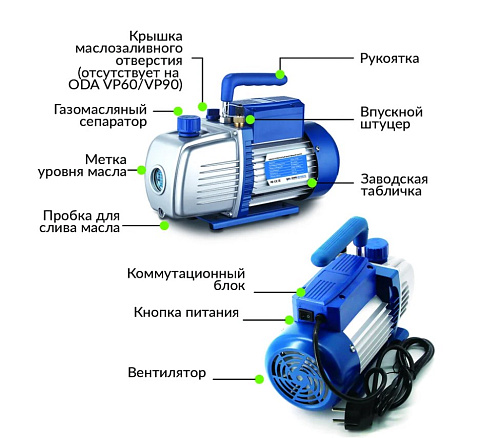 Насос вакуумный одноступенчатый 120 л/мин ОДА Сервис Насос вакуумный одноступенчатый 120 л/мин ОДА Сервис