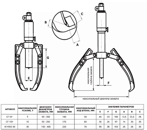 Съёмник гидравлический от внешнего насоса 30 т Техрим СГ-30Н Съёмник гидравлический от внешнего насоса 30 т Техрим СГ-30Н