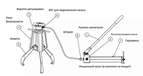 Съёмник гидравлический от внешнего насоса самоцентрирующийся 20 т GARWIN СГС-20Н Съёмник гидравлический от внешнего насоса самоцентрирующийся 20 т GARWIN СГС-20Н