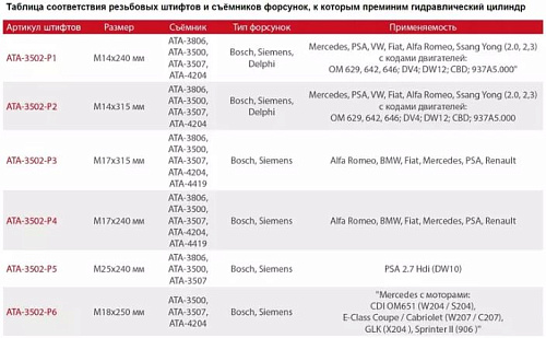 Цилиндр гидравлический 17 т для демонтажа форсунок с переходным адаптером и гайкой Licota Цилиндр гидравлический 17 т для демонтажа форсунок с переходным адаптером и гайкой Licota