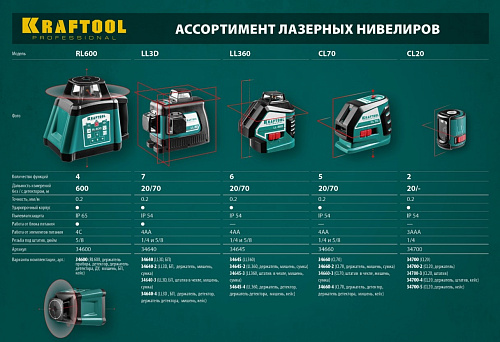Нивелир лазерный KRAFTOOL LL360 #4 Нивелир лазерный KRAFTOOL LL360 #4