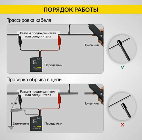 Тестер для определения коротких замыканий и обрыва цепи, трассоискатель iCartool IC-330 Тестер для определения коротких замыканий и обрыва цепи, трассоискатель iCartool IC-330