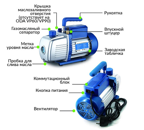 Насос вакуумный одноступенчатый 180 л/мин ОДА Сервис Насос вакуумный одноступенчатый 180 л/мин ОДА Сервис