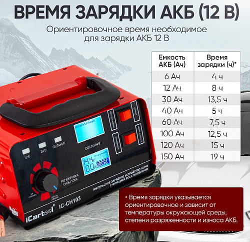 Зарядное устройство автомобильное 12/24 В, 6 А импульсное с функцией восстановления iCarTool Зарядное устройство автомобильное 12/24 В, 6 А импульсное с функцией восстановления iCarTool