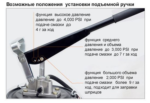 Нагнетатель смазки ручной 10 кг GROZ Нагнетатель смазки ручной 10 кг GROZ