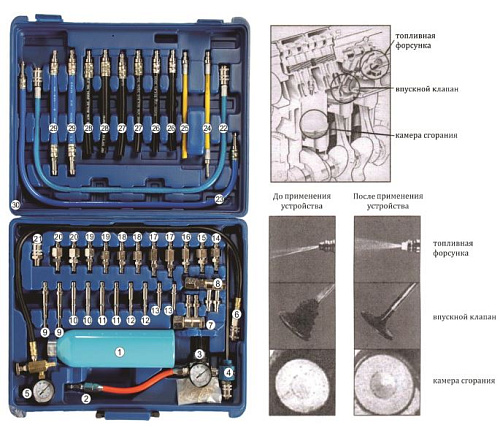 Набор для тестирования и очистки топливной системы JTC Набор для тестирования и очистки топливной системы JTC