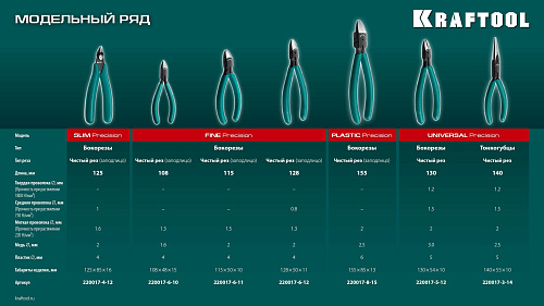 Кусачки боковые 130 мм прецизионные KRAFTOOL Kraft Mini Кусачки боковые 130 мм прецизионные KRAFTOOL Kraft Mini