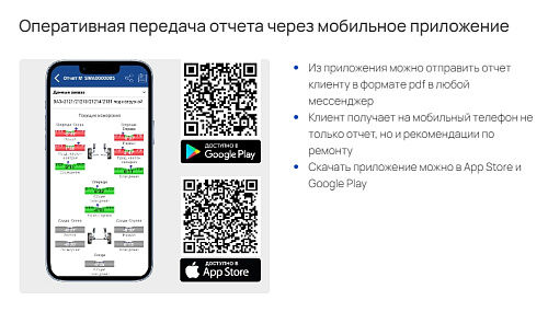 Стенд регулировки углов установки колес Зенит-3D комплектация ТЛ2ПС, 2-е поколение Стенд регулировки углов установки колес Зенит-3D комплектация ТЛ2ПС, 2-е поколение