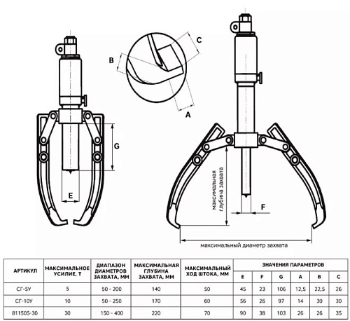 Съёмник гидравлический от внешнего насоса 5 т Техрим СГ-5Н Съёмник гидравлический от внешнего насоса 5 т Техрим СГ-5Н
