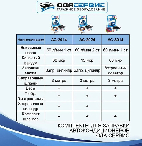 Комплект для заправки кондиционеров R134A standart ОДА Сервис Комплект для заправки кондиционеров R134A standart ОДА Сервис