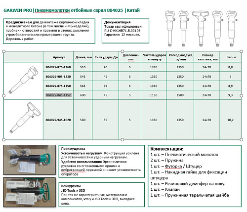 Молоток пневматический отбойный 45 Дж, 545 мм GARWIN Молоток пневматический отбойный 45 Дж, 545 мм GARWIN