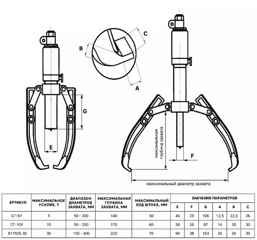 Съёмник гидравлический от внешнего насоса 10 т Техрим СГ-10Н Съёмник гидравлический от внешнего насоса 10 т Техрим СГ-10Н