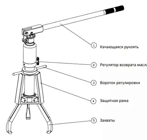 Съёмник гидравлический со встроенным насосом самоцентрирующийся 10 т GARWIN СГС-10У Съёмник гидравлический со встроенным насосом самоцентрирующийся 10 т GARWIN СГС-10У